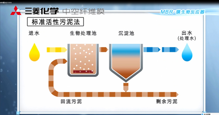 三菱MBR膜生物反應(yīng)器：工作原理、應(yīng)用特點與優(yōu)勢